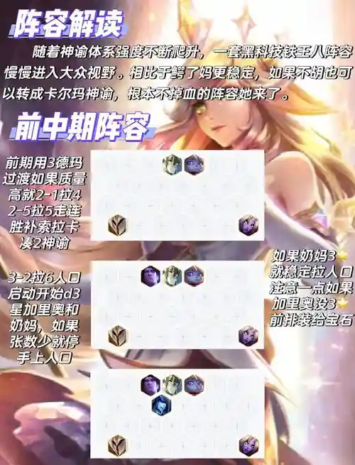 露露治疗阵容插图
