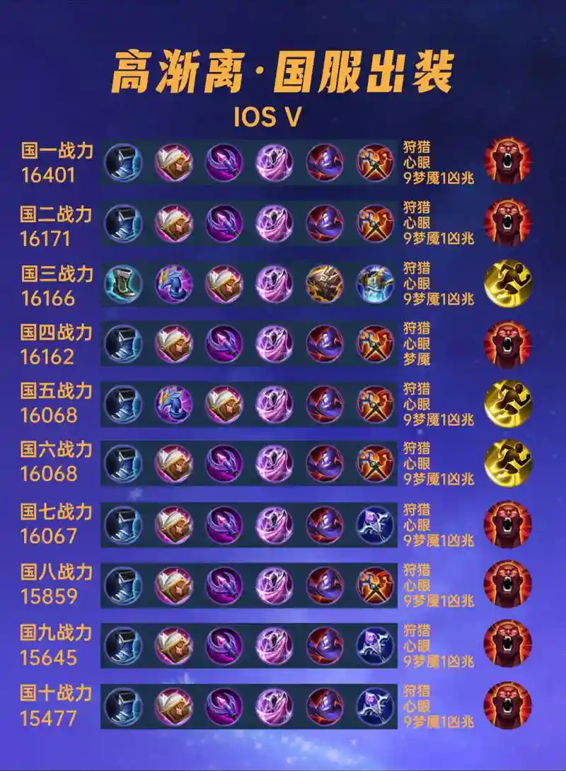 高渐离出什么装备最新插图1