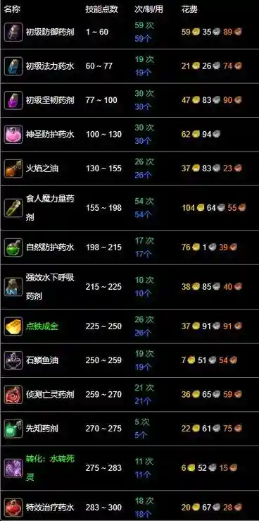 炼金带什么技能插图1