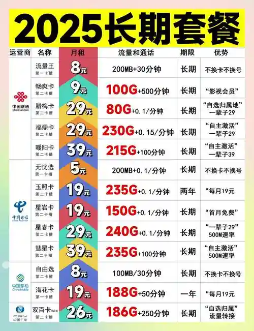 流量密码阵容插图1