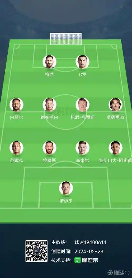 足球阵容几人插图