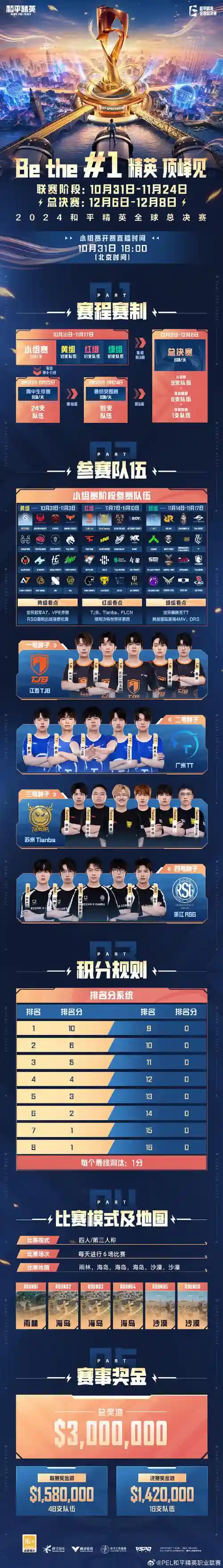 19精英阵容