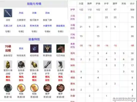 猎魂觉醒怎么装备好