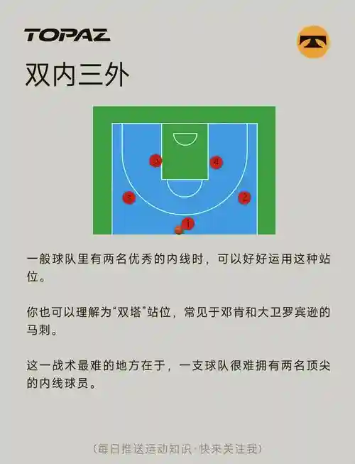 篮球阵容搭配推荐