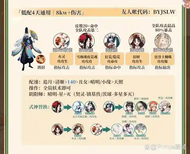 安康搭配阵容插图