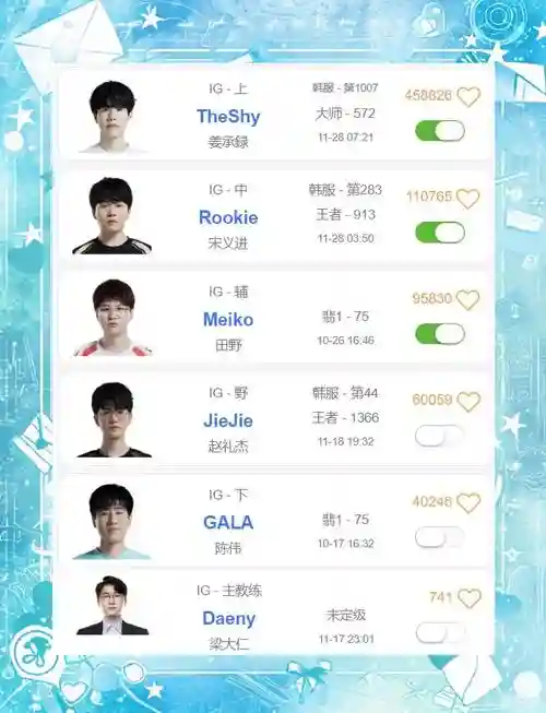 lpl阵容榜