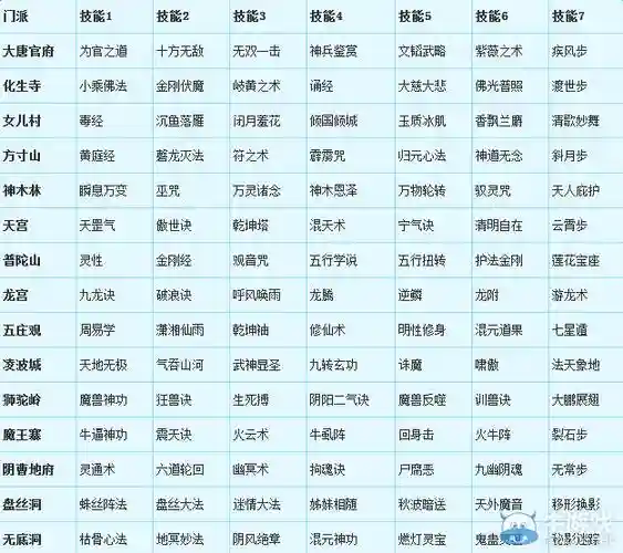 梦幻西游买号可以转门派嘛_1插图1