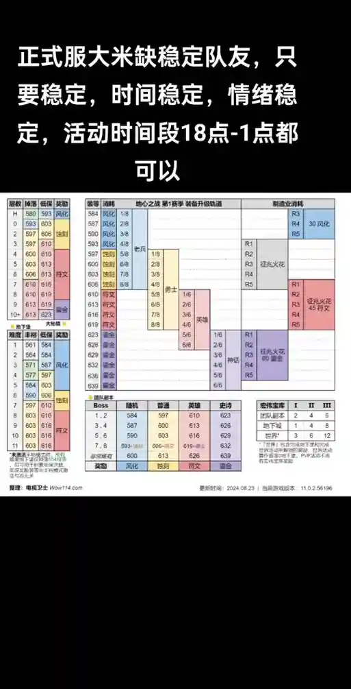 大米出装备机制插图