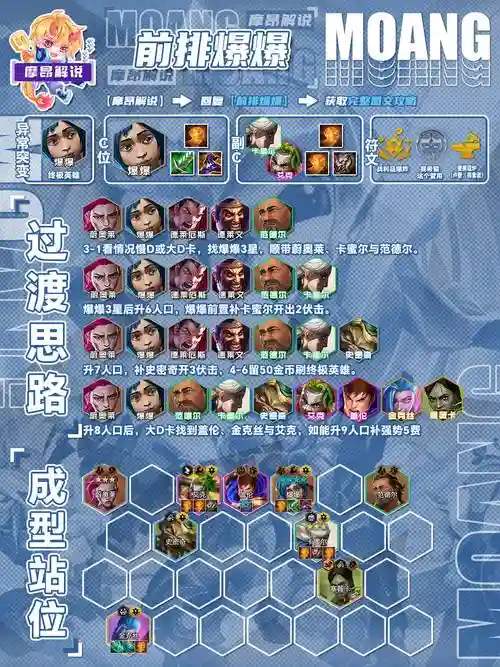 冲破阵容插图1
