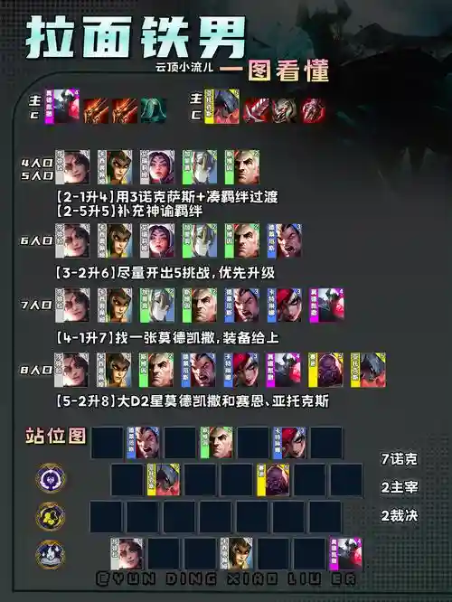 拉面阵容lol_1插图1