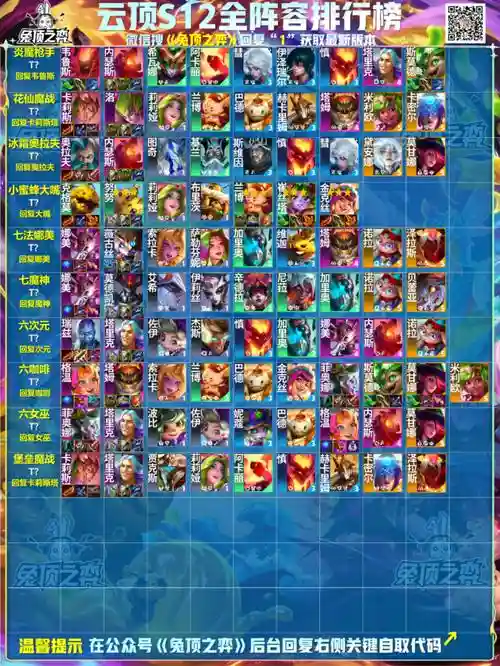 阵容推荐lol_1