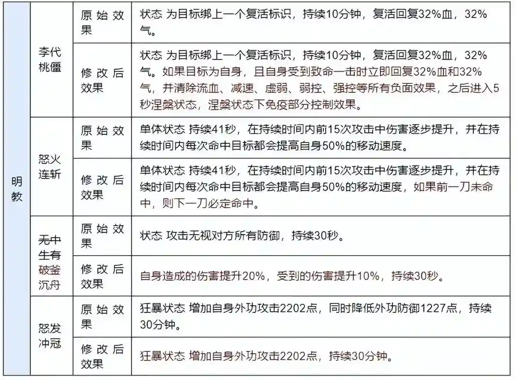 天龙八部切换技能图插图