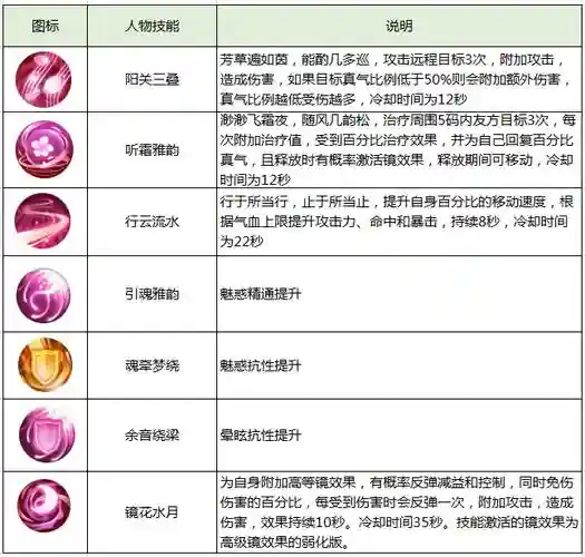 天华75级法宝技能插图