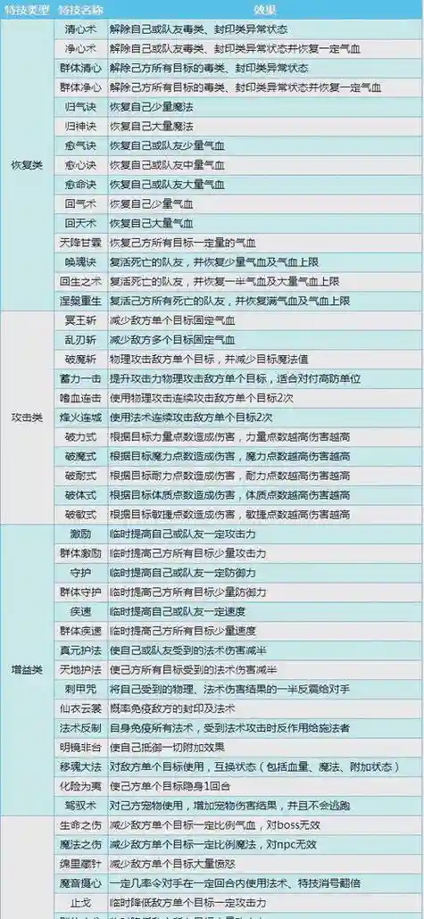 笑傲江湖80级武器，笑傲江湖装备进阶属性插图