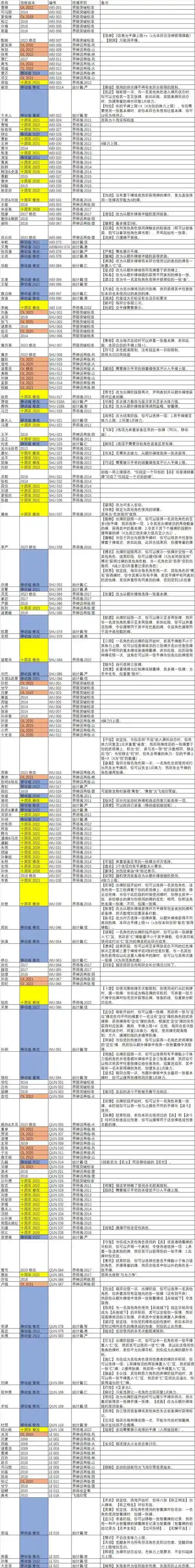 三国杀全部技能，三国杀全部技能名称大全插图