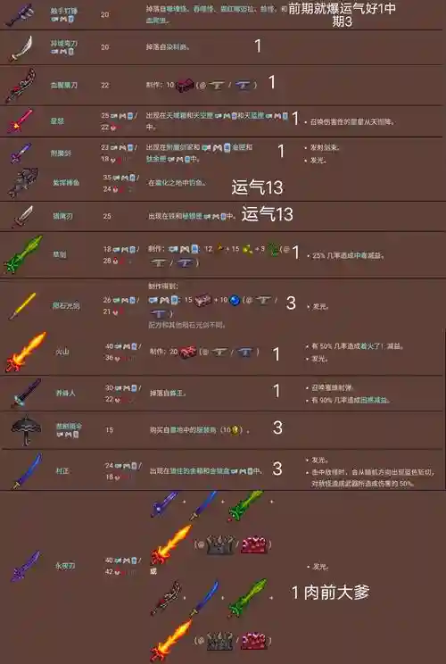 泰拉瑞亚装备什么品质好,泰拉瑞亚装备最高品质插图 泰拉瑞亚装备什么品质好,泰拉瑞亚装备最高品质插图