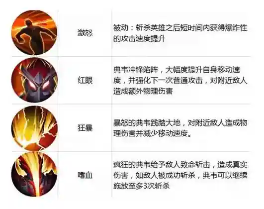 王者典韦技能释放，典韦技能设置
