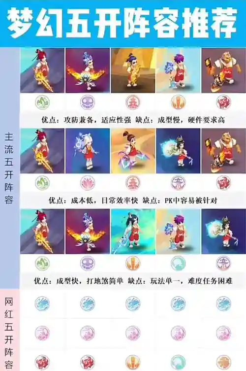 梦幻西游手游阵容搭配，梦幻西游手游阵容搭配推荐插图