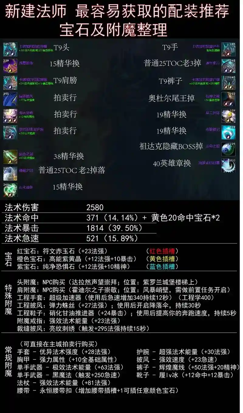 wow火法师装备属性，魔兽世界火法毕业装