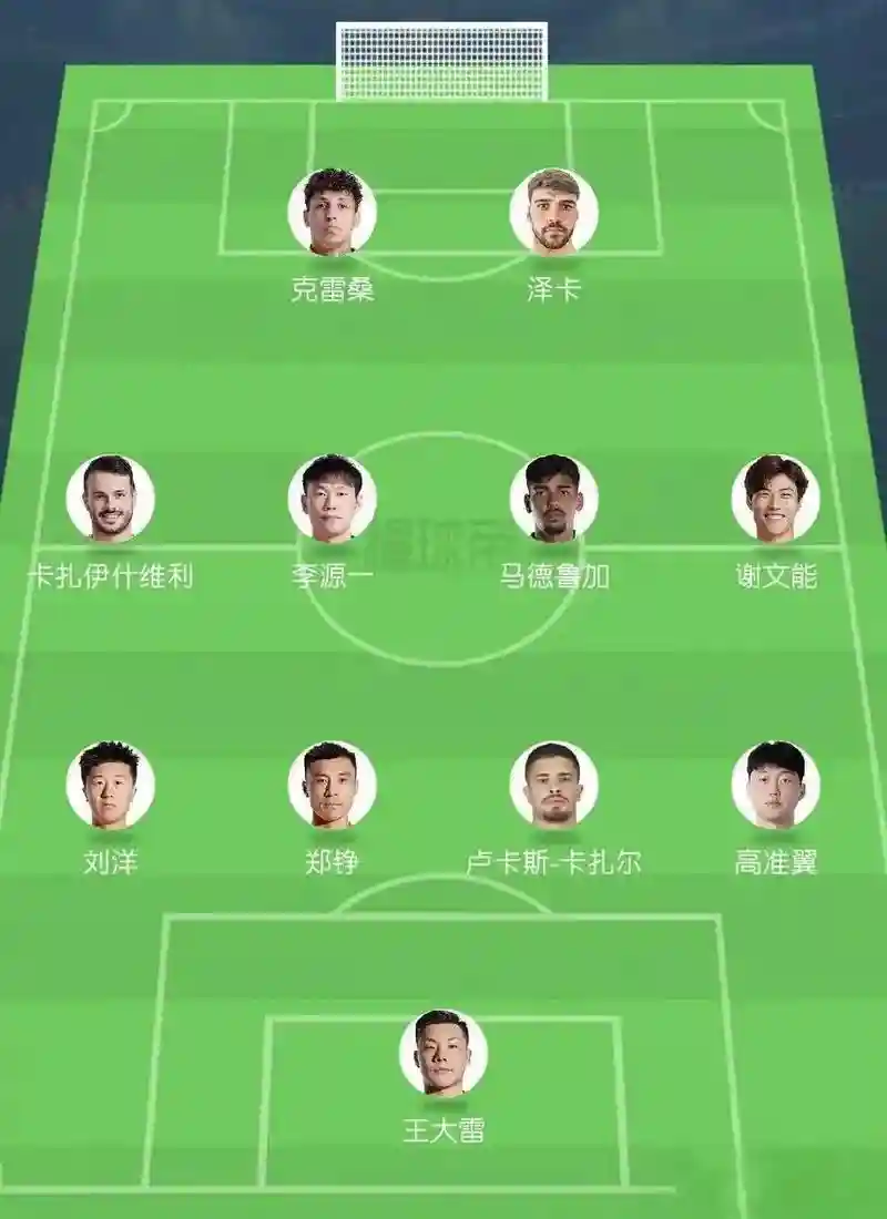 鲁能飞翼阵容搭配,鲁能最强阵容插图 鲁能飞翼阵容搭配,鲁能最强阵容插图