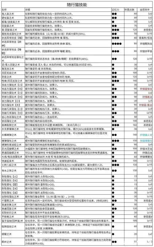 怪物猎人xx猫技能翻译插图