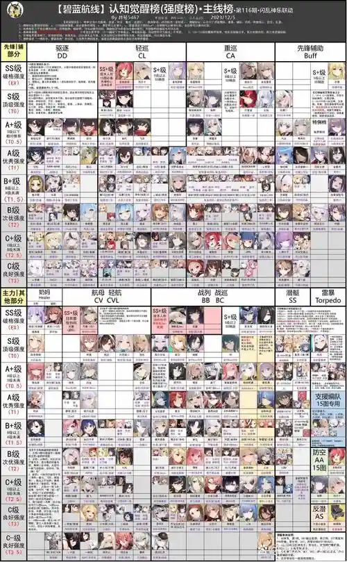 ns碧蓝航线搭配阵容表,ns碧蓝航线评测插图 ns碧蓝航线搭配阵容表,ns碧蓝航线评测插图