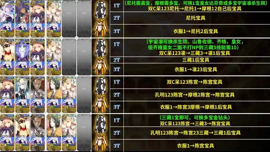 fgo尼禄祭复刻活动攻略，fgo国服尼禄祭复刻插图1