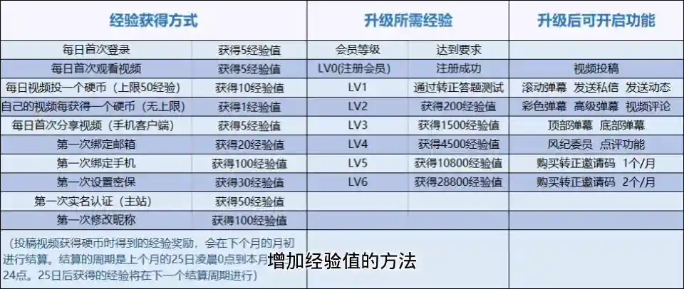 b站升级攻略答题，b站快速升级攻略插图