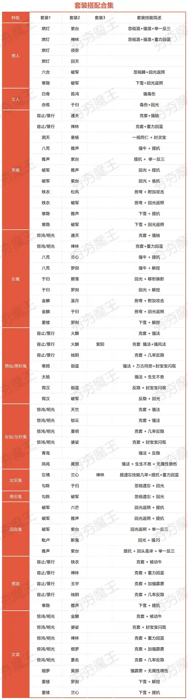 大话西游2装备打造技巧,大话西游2装备打造技巧大全插图 大话西游2装备打造技巧,大话西游2装备打造技巧大全插图