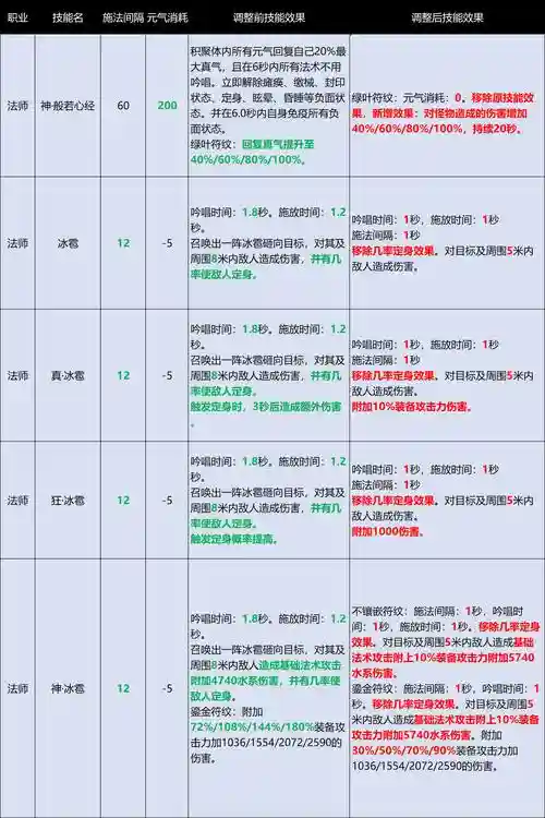 完美国际2武侠晕技能，完美国际2新职业插图