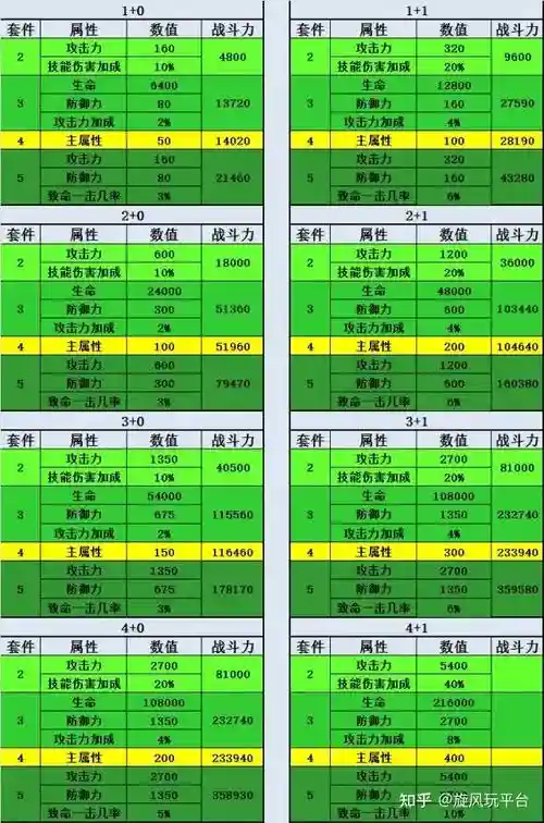 大天使之剑元素装备有几级，大天使之剑元素装备有几级属性插图