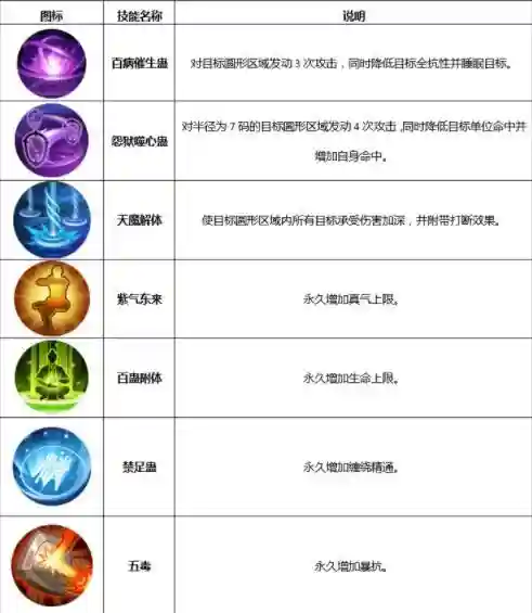 武林外传手游技能介绍，武林外传手游2021最强职业