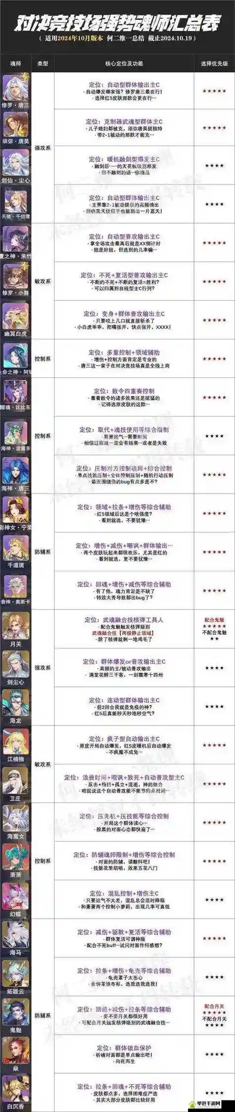 超燃斗魂阵容搭配，魂斗罗燃魂战队赛视频