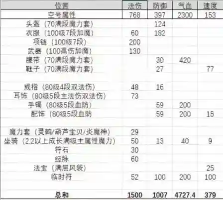 梦幻西游109物理法系，梦幻西游109物理法系怎么样插图
