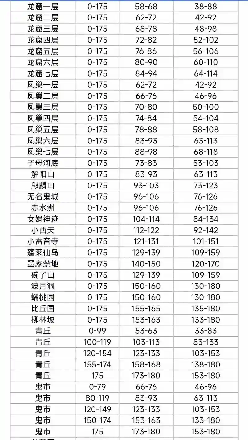 梦幻西游2宝宝满经验场景，梦幻宝宝经验太多了插图