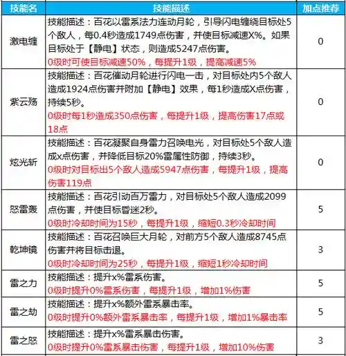 蜀门游戏百花装备，蜀门百花技能插图