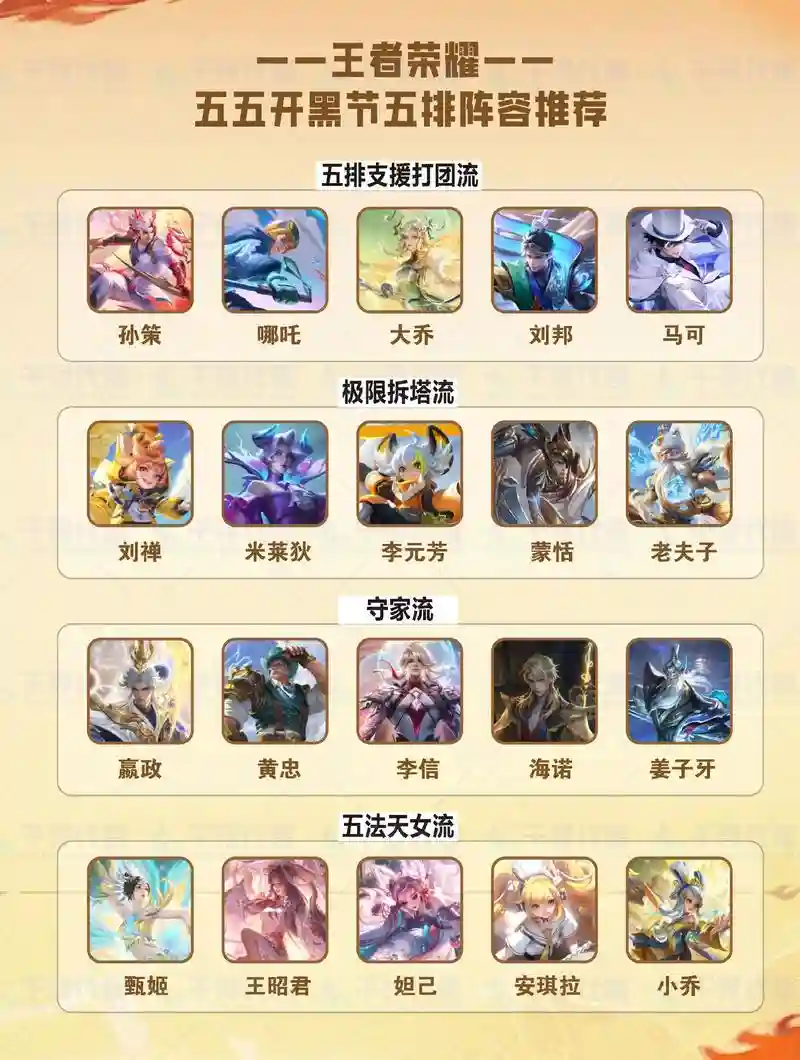 王者局5黑阵容搭配,王者局5黑阵容搭配什么英雄插图 王者局5黑阵容搭配,王者局5黑阵容搭配什么英雄插图