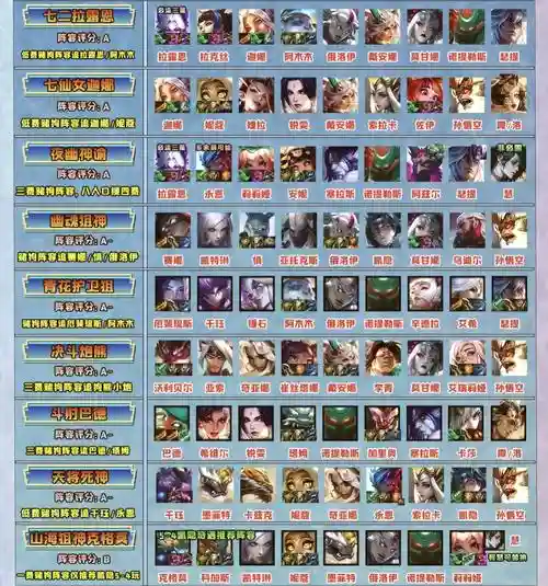 模拟战阵容搭配技巧攻略,模拟战最强阵容低端局插图 模拟战阵容搭配技巧攻略,模拟战最强阵容低端局插图