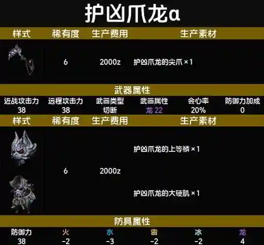 怪物猎人随从装备图鉴，怪物猎人随从装备哪个好插图