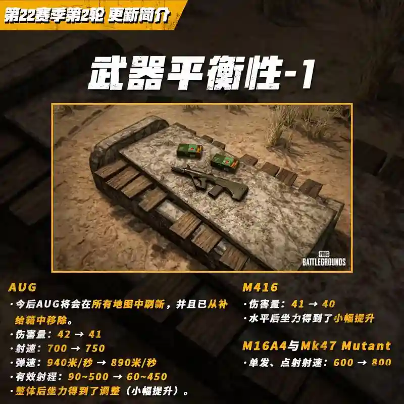绝地求生武器平衡插图1