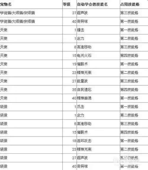 嗨皮精灵技能书大全，嗨皮精灵技能书大全图片插图