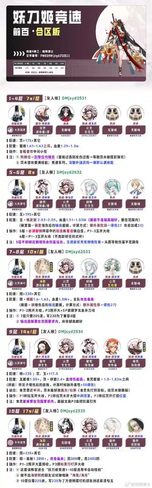 阴阳师妖刀阵容搭配，阴阳师妖刀阵容搭配攻略插图1