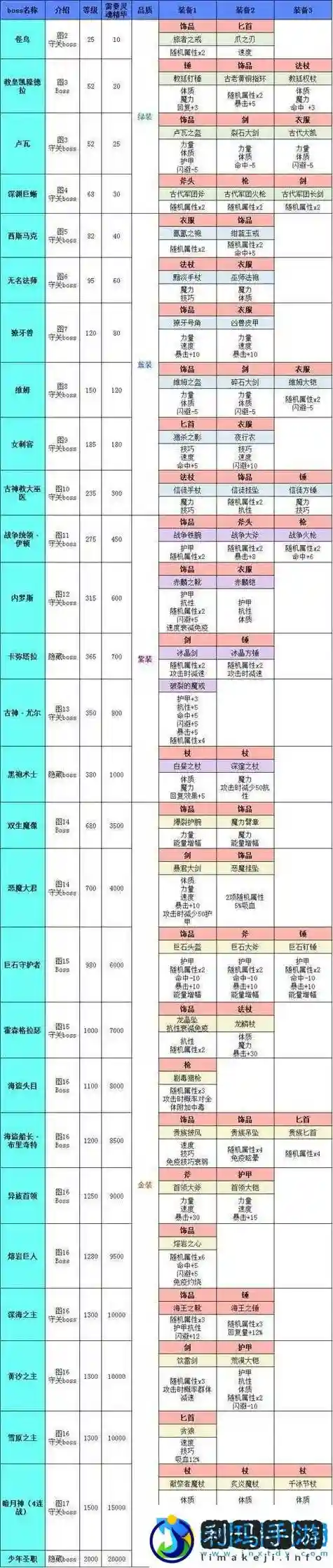 地下城堡216图攻略，地下城堡266插图1