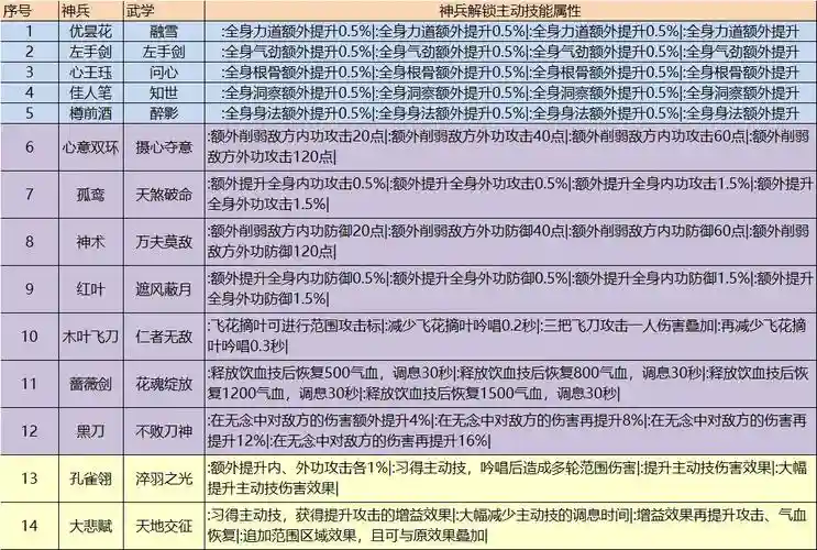 天刀继承装备买什么,天刀继承消耗材料是什么插图 天刀继承装备买什么,天刀继承消耗材料是什么插图