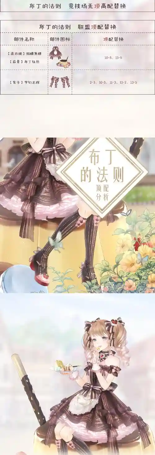 奇迹暖暖布景技能考核答案，奇迹暖暖布丁的法则图片插图1