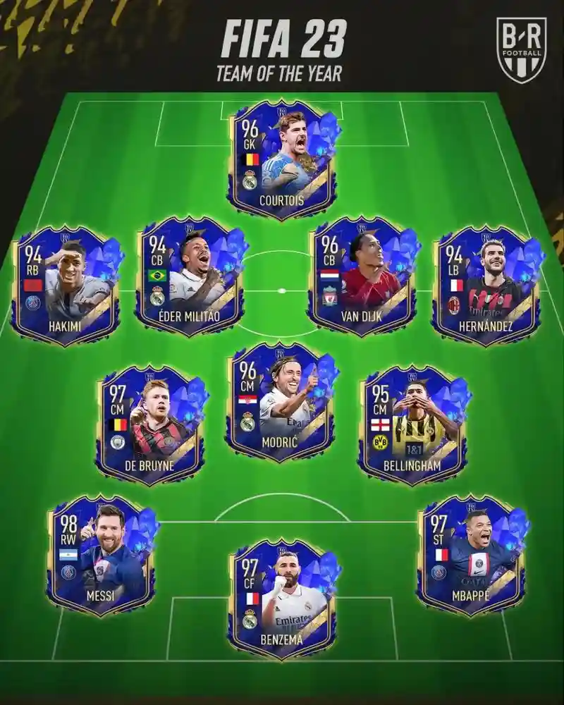 fifa真实阵容