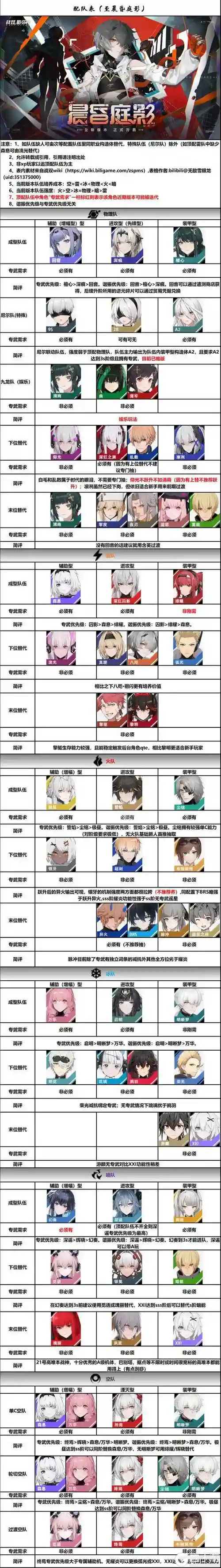 战双里角色阵容搭配，战双阵容强度