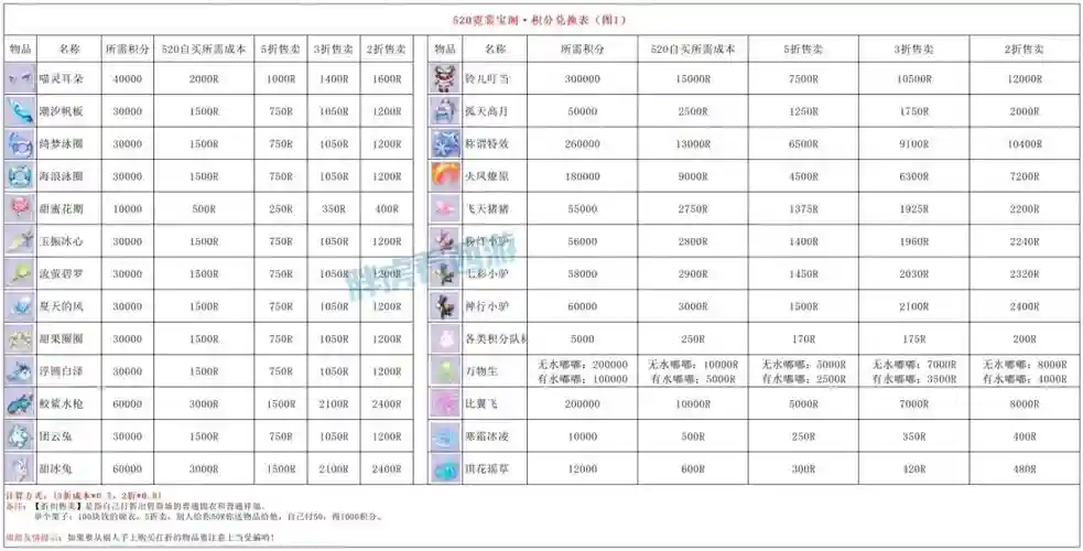512新规梦幻西游，梦幻西游520插图1