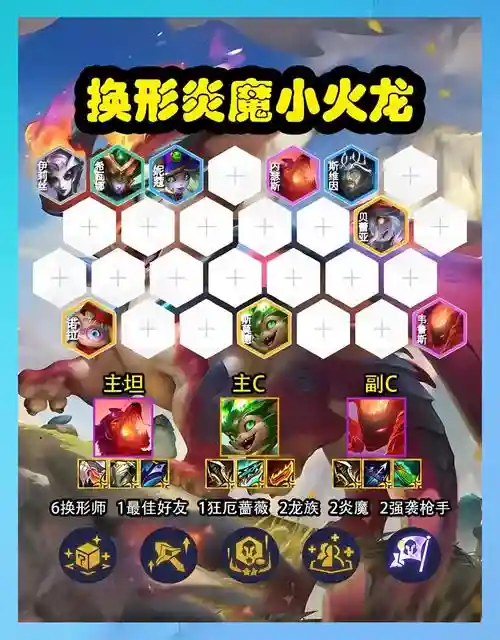 能量起源阵容搭配手游版，能量起源ios