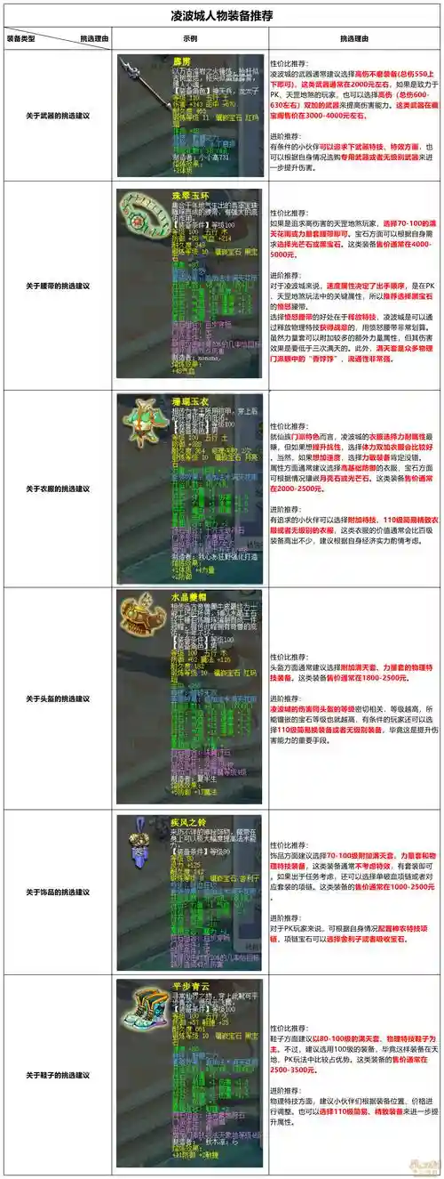 梦幻西游-R波城，梦幻西游端游凌波城插图1